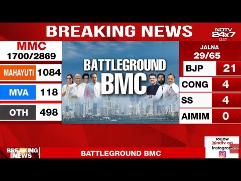 BMC Election Results LIVE Updates | BMC Election Results | BMC Election Results LIVE | BMC Results