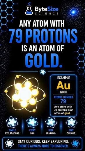 What Is an Element? (Explained Simply)