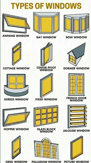 Types of Windows | Basic Knowledge for Civil Engineering | #Shorts #Building
