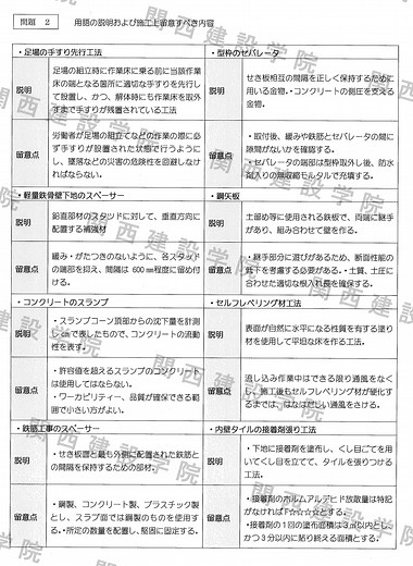 令和元年度 2級建築施工管理実地試験　問題② 施工管理用語【解答速報追記・総評】