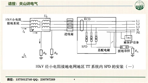 电气基础134-TT系统中RCD和SPD的位置配合