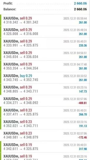 #expertadvisor #autotradingsoftware #beginnertoexpert #forextrading #forexsignals