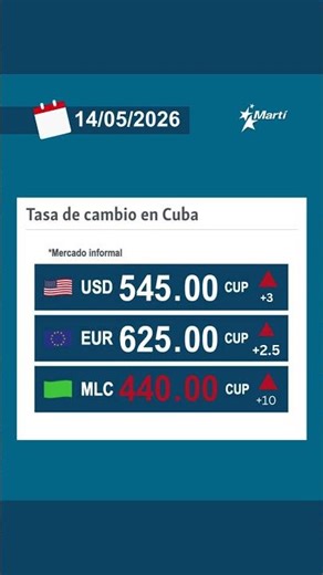 Tasa de cambio en Cuba en el mercado informal