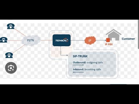 HOW TO CONFIGURE SIP TRUNKS IN IP BASED PBX
