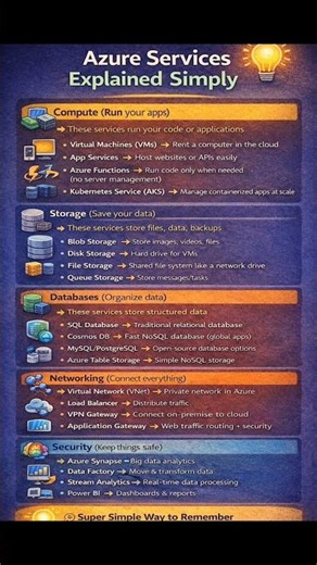 Azure Explained in 60 Seconds (No Confusion!)