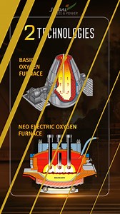 11K views · 488 reactions | In our last #Steelmaking101 video, we learned about Basic Oxygen Furnace. This video describes the functioning of the Neo Electric Oxygen Furnace, another process in primary steelmaking that uses electrodes & electric arcs to oxidize the ore & remove impurities from the steel. #JindalSteel #NeoElectricOxygenFurnace | JINDAL STEEL & POWER LIMITED | Facebook
