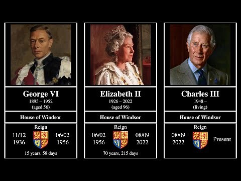 TIMELINE OF ENGLISH AND BRITISH MONARCHS (1066 - TODAY)