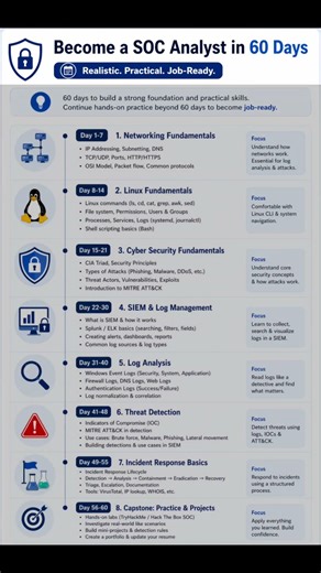SOC Analyst Roadmap