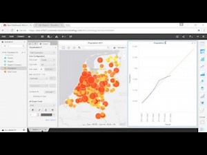 MicroStrategy 2 min #13 - Create a nice dashboard from demographic data