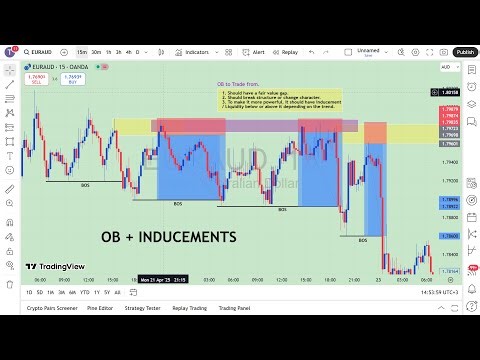 Advanced Market Structure | OB + INDUCEMENTS Explained | The smart Money Blueprint.