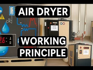 How a Compressed Air Dryer Works? | IR (Ingersoll Rand) Air Dryer Explained