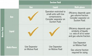 Ejector Design Calculation Software