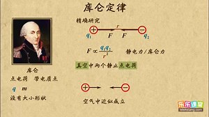 乐乐课堂：高中物理选修3-1 电荷及其守恒定律、库仑定律、电场强度