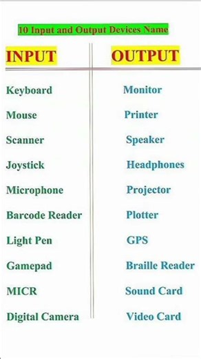 input and output device ke name #shortvideo