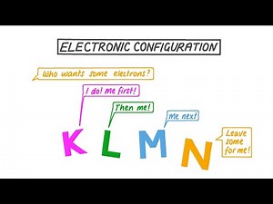 KLMN Electronic Configuration