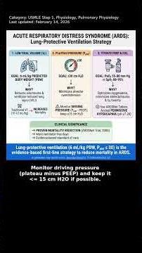 Pulmonary Physiology, Physiology, USMLE Step 1 - Clinical Pearl #Shorts