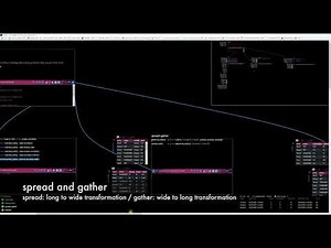 Using the cast and melt / reshape / gather and spread functions in R