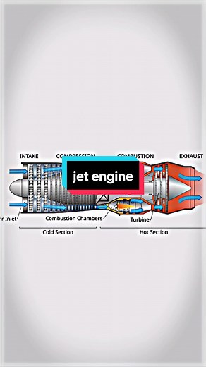 #fypシ Sir Frank Whittle adalah penemu yang menciptakan mesin jet pada tahun 1937, Ia dalah seorang opsir pada Royal Air Force (Angkatan Udara Kerajaan Inggris). Sementara itu pada masa yang bersamaan mesin jenis jet telah pula diciptakan dan telah diuji coba di sebuah pabrik di Jerman (Heinkel) pada Maret 1937. Perancangnya adalah seorang Jerman bernama Von Ohain. Mesin Whittle dikembangkan beberapa tahun lebih awal dari Dr Hans von Ohain asal Jerman yang merupakan desainer dari operasional mesi