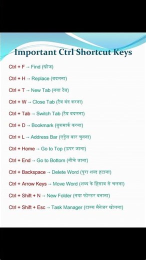 Computer Shortcut Keys | Ctrl Keys List 💻 | All Important Shortcuts#basiccomputer#education#windows