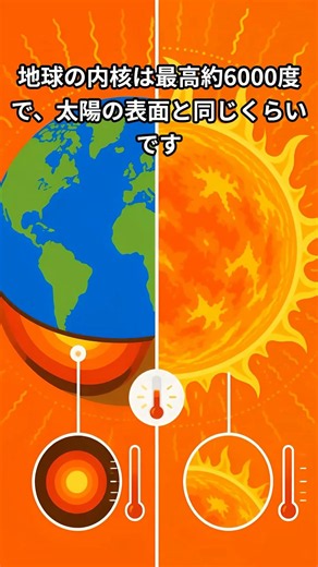 【衝撃】世界最大の砂漠はサハラじゃない!?エベレストより高い山がある？地球の中心温度や水の量まで！見慣れた地球のスケール感がひっくり返る・自然と科学のふしぎ驚き雑学5選！
