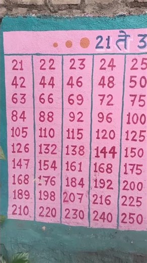 21 to 30 multiplication table