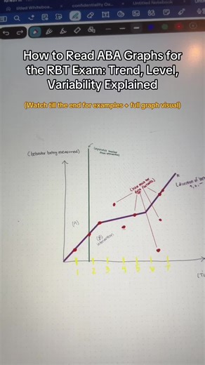 Understanding Line Graphs for RBT Exam Success