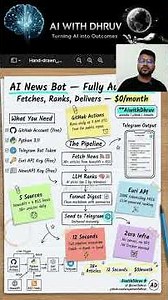 Deploy Any AI Automation for FREE with GitHub Actions