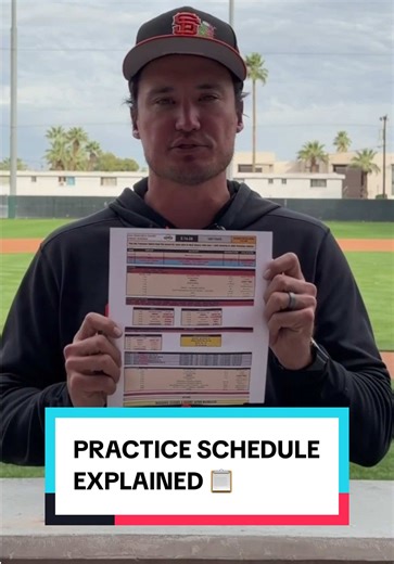 Spring Training Practice Insights for MLB Fans
