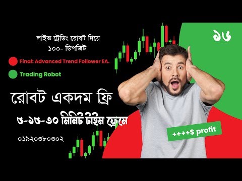 Lorisk By entry Aggressive forex robot, forex ea Treading 2026