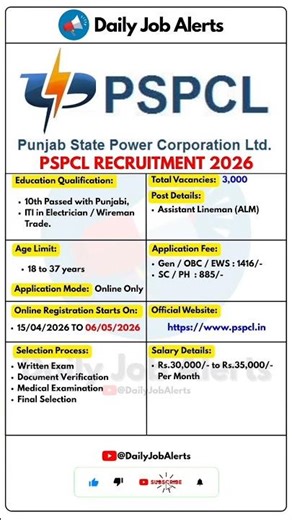 PSPCL Recruitment 2026 | New Vacancy 2026 | Daily Job Alerts #shorts