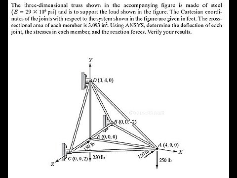 ANSYS Mechanical Tutorial -Three-dimensional 3D Truss - Bending Stress and total deformation