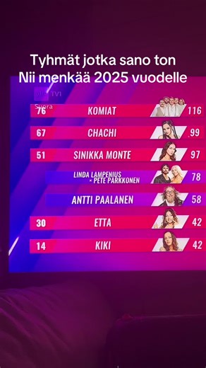 Euroviisut 2025 Expectations