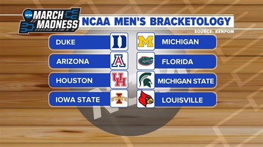 Breaking down March Madness brackets