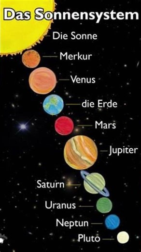 🌌 Planet Names in German | Die Planeten auf Deutsch 🪐 | Learn German Easy 🇩🇪