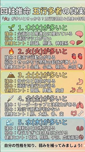 016 四柱推命 五行多者の真実