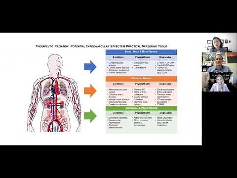 Radiation Therapy and Cardiovascular Disease | JACC: CardioOncology Author Discussion