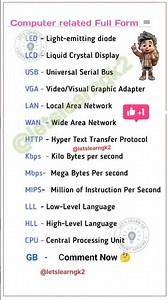 Full Form of Computer || Computer related full forms