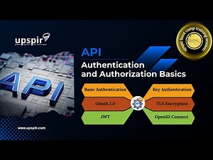 API Authentication and Authorization for Beginners