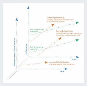 Editorial: Apple's market disruption savvy is bad news for Android | AppleInsider