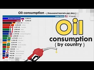 WHICH COUNTRY CONSUME TO MOST OIL IN THE WORLD 1965 - 2025