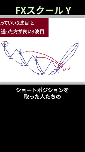 エリオット波動の3波目が大きく伸びる原理を説明します #投資 #トレードシナリオ #fxスクール