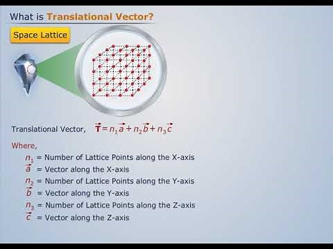 Translational Vector | Engineering Physics