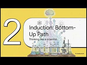 Deduction and Induction: Reasoning Explained