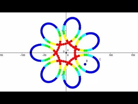 Geogebra:Colourful Flower [TUTORIAL]