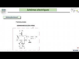 Schéma électrique 3 types des shéma. Schéma fonctionnel