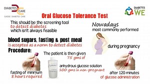 17 reactions | Irrespective of the condition, most diabetics often opt for one single method of testing, however the ways have evolved and there are multiple ways of understanding your blood glucose levels. Watch this video to know more about the same. #DiabetesAwareness #Diabetes #Testing #DiabetesCare #DrGadge | Dr. Pradeep Gadge | Facebook