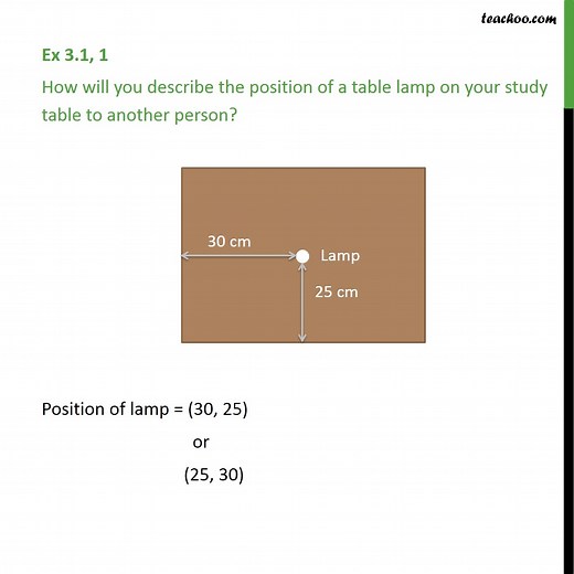 Ex 3.1, 1 - How will you describe position of a table lamp