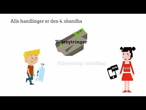 Buddhisme introduktion