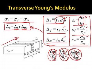 Chapter 3: Transverse Elastic Modulus of Unidirectional Lamina, E2