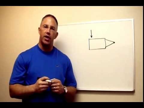 ProPride 3P Hitch | Jim Hensley Hitch Design - How Does It Work?